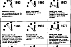 1984-200