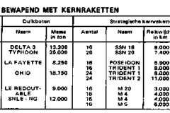 1984-220